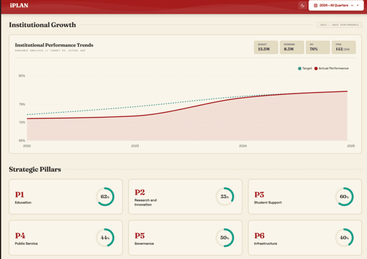iPlan (MSU-IIT System)